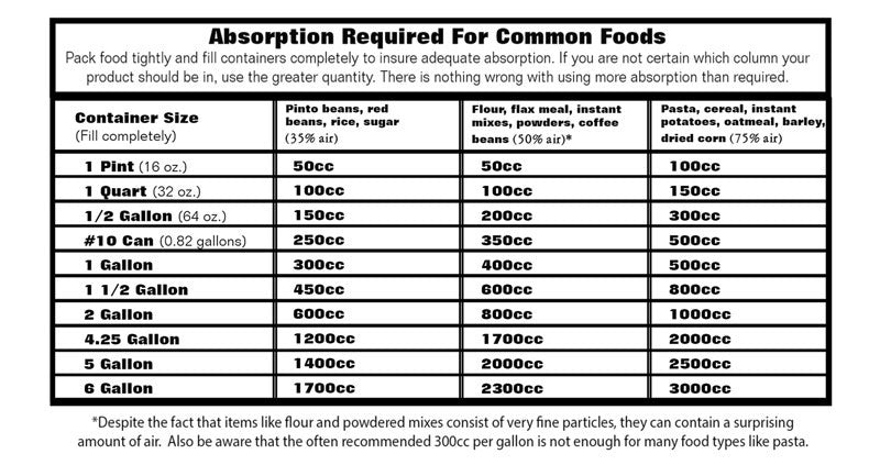 NOW 500cc!! 50 Oxygen Absorber 500cc (5 packs of 10)